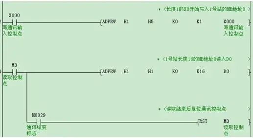 案例丨三菱FX3UPLC的无线通讯讲解的图4
